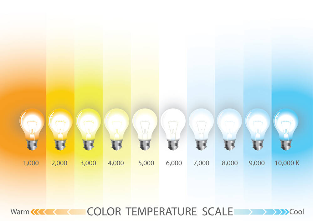 電球の色（色温度）の違い、電球色・温白色・昼白色・昼光色の選び方 | 電気工事のwebbook